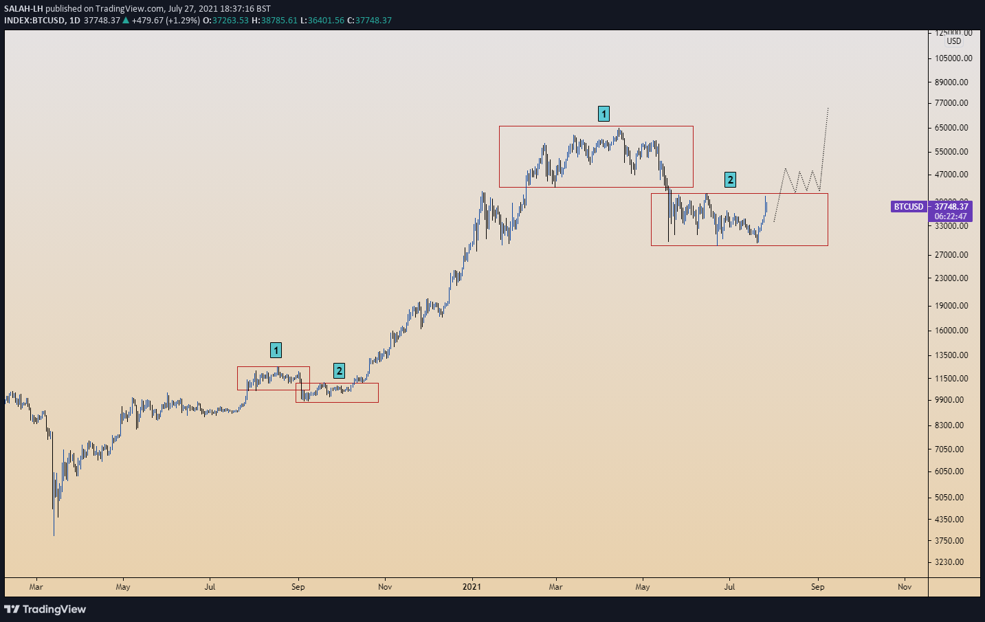  Chart Image