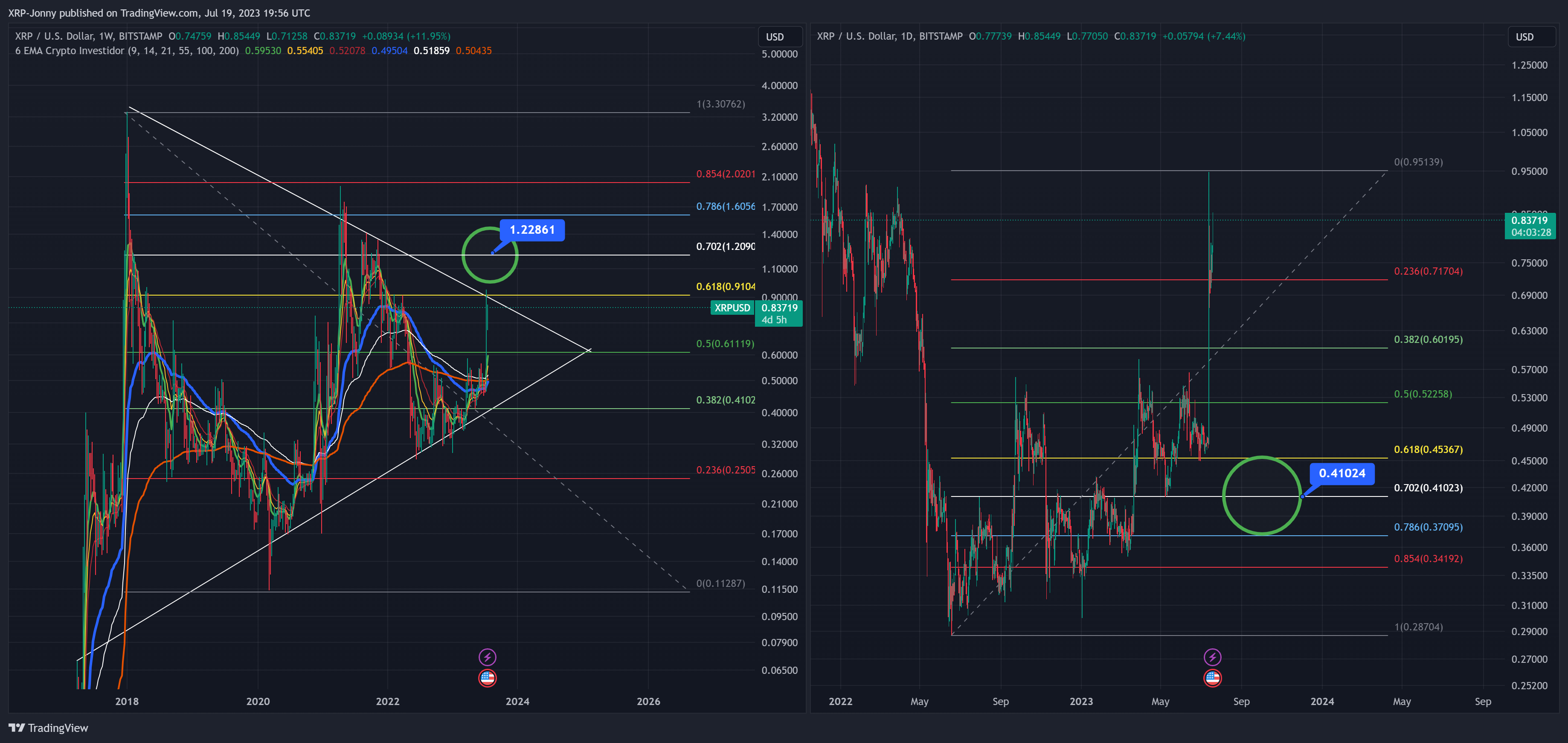 BITSTAMP:XRPUSD Chart Image by XRP-Jonny