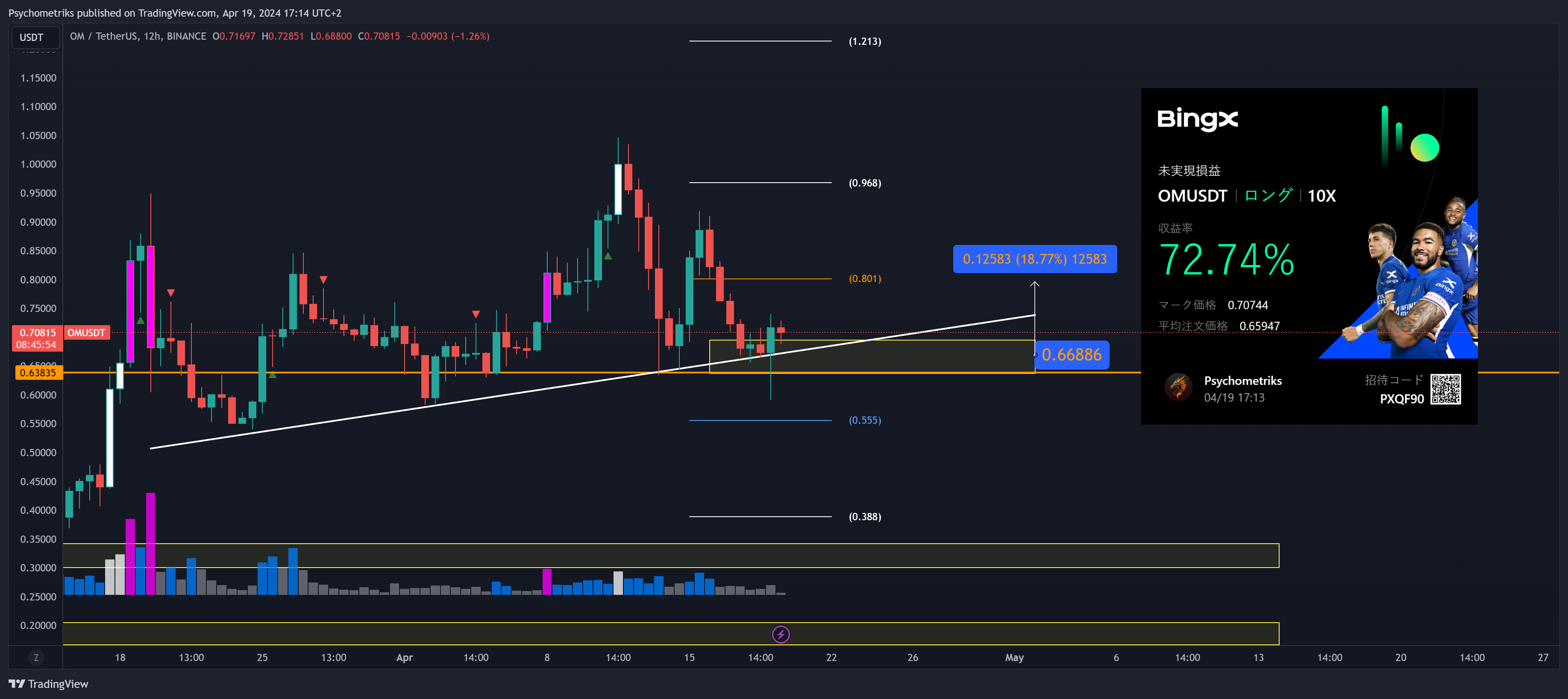 BINANCE:OMUSDT Chart Image by Psychometriks
