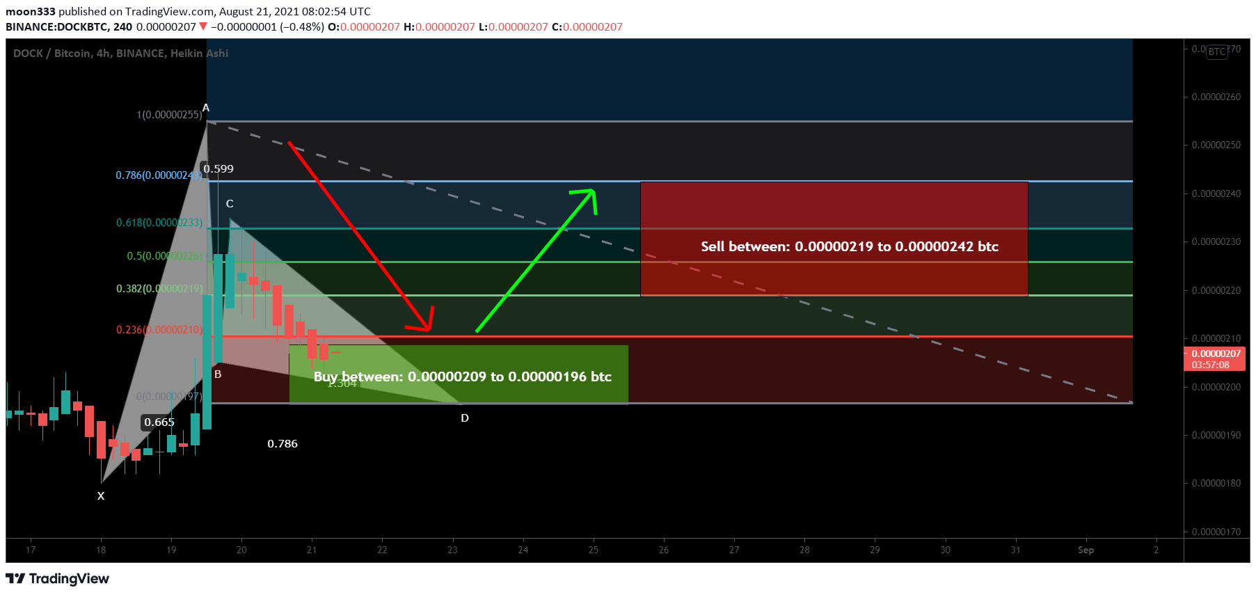  Chart Image