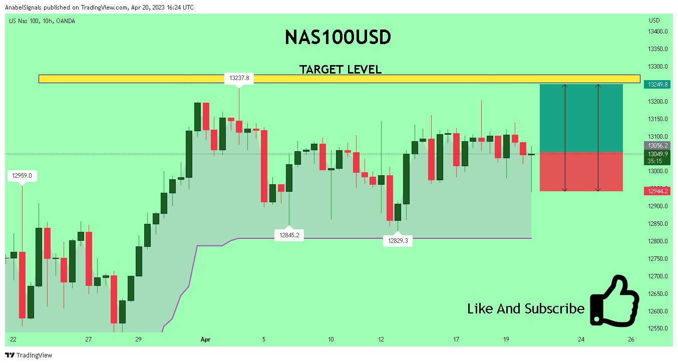 OANDA:NAS100USD Chart Image by AnabelSignals