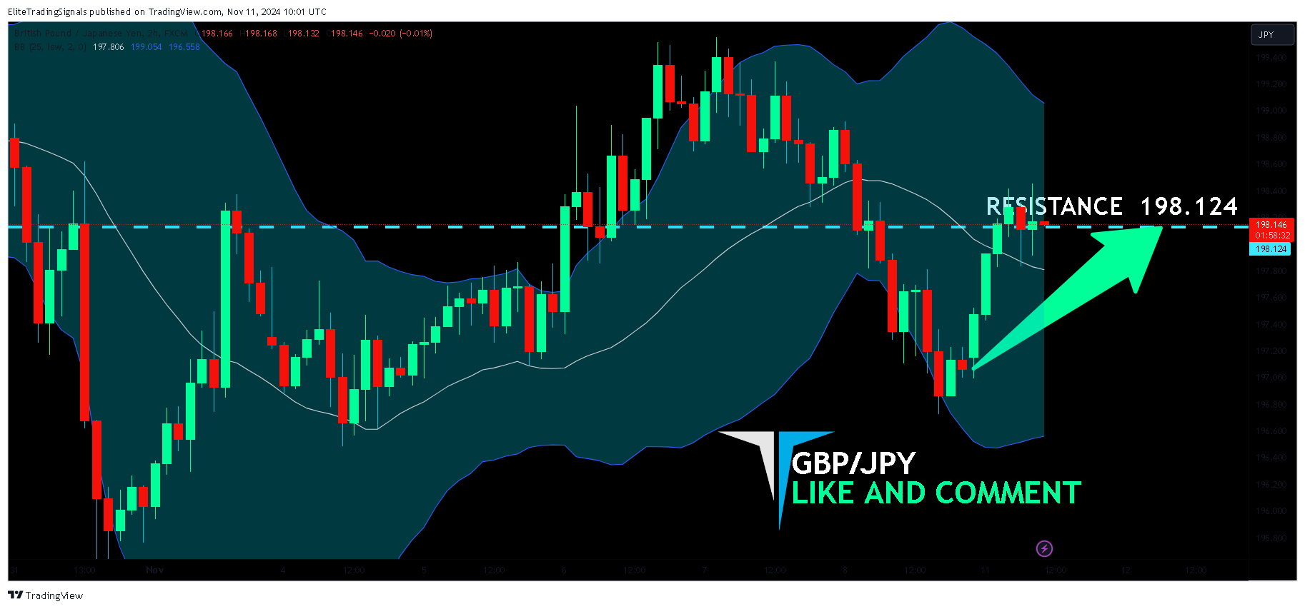 FX:GBPJPY Chart Image by EliteTradingSignals