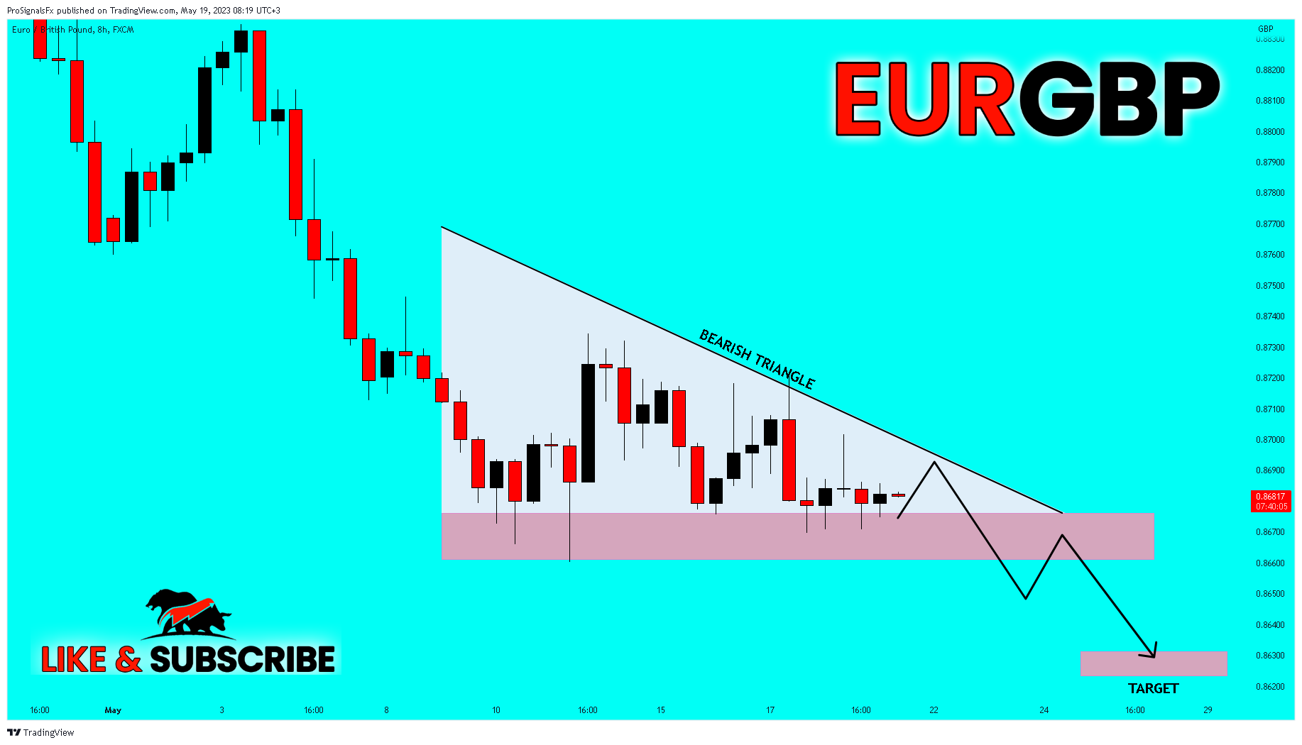 FX:EURGBP Chart Image by ProSignalsFx