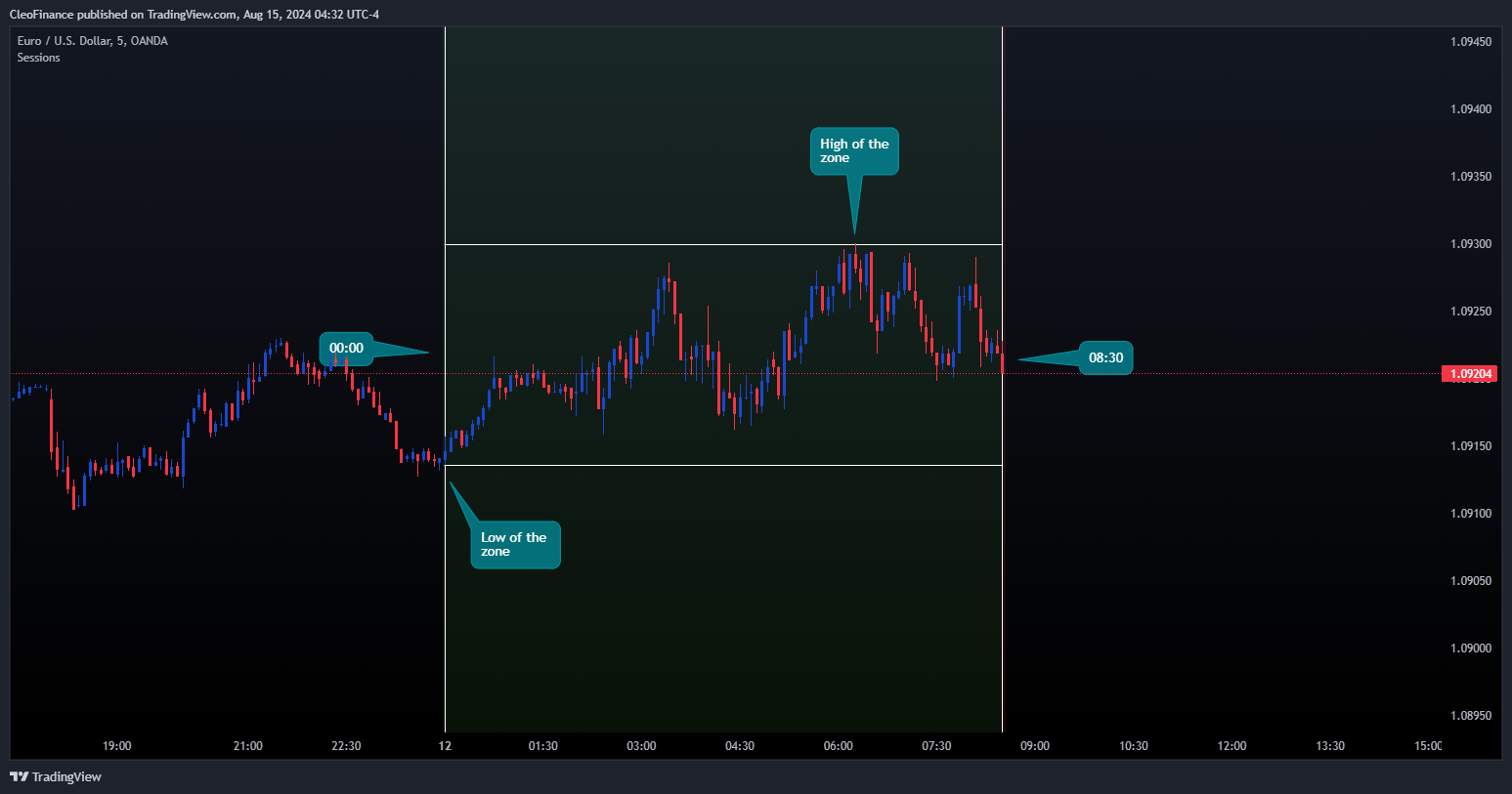 OANDA:EURUSD Chart Image by CleoFinance