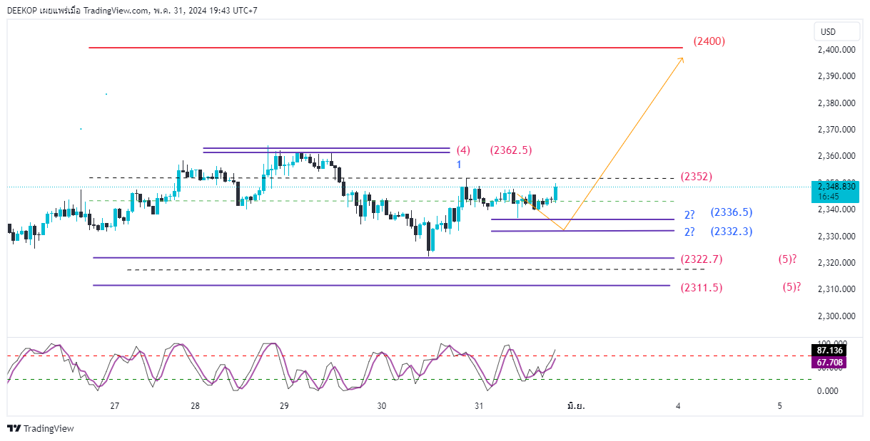 OANDA:XAUUSD Chart Image by DEEKOP