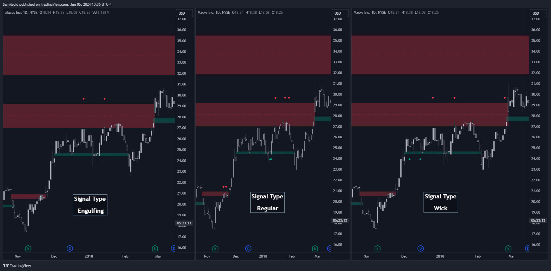 NYSE:M Chart Image by SamRecio