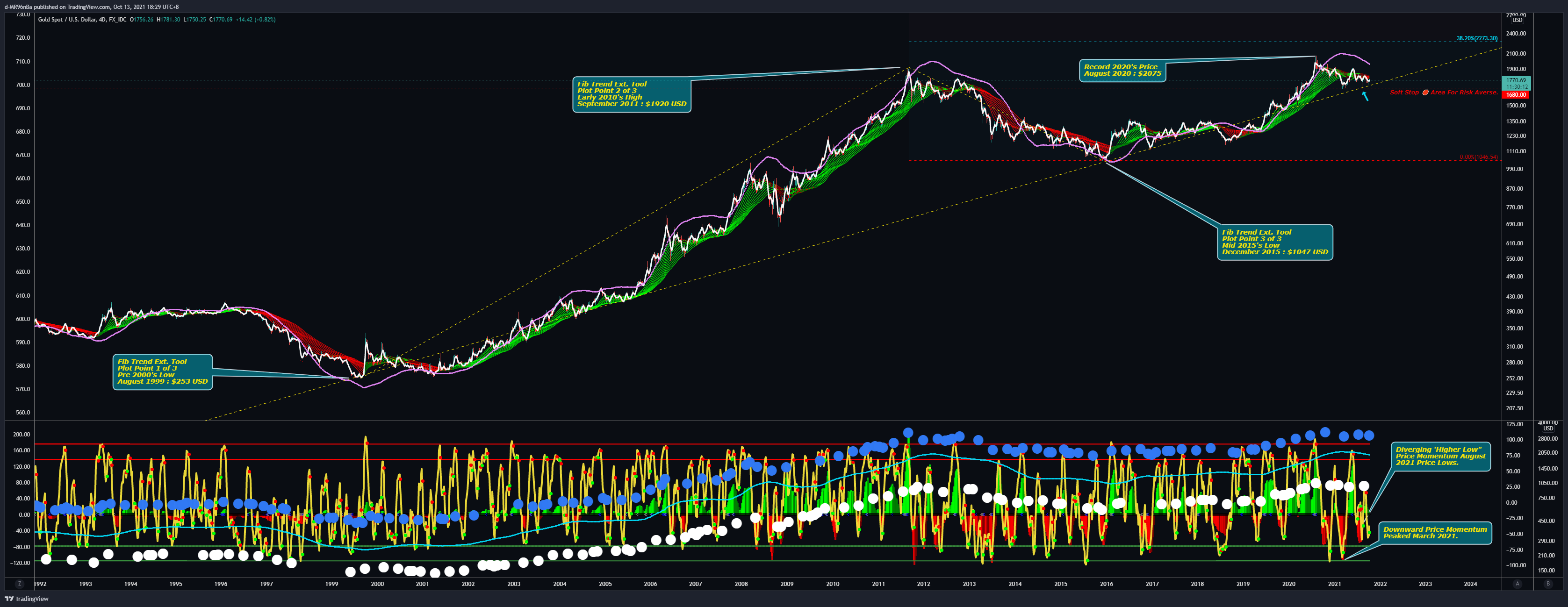  Chart Image by d-MR96nBa