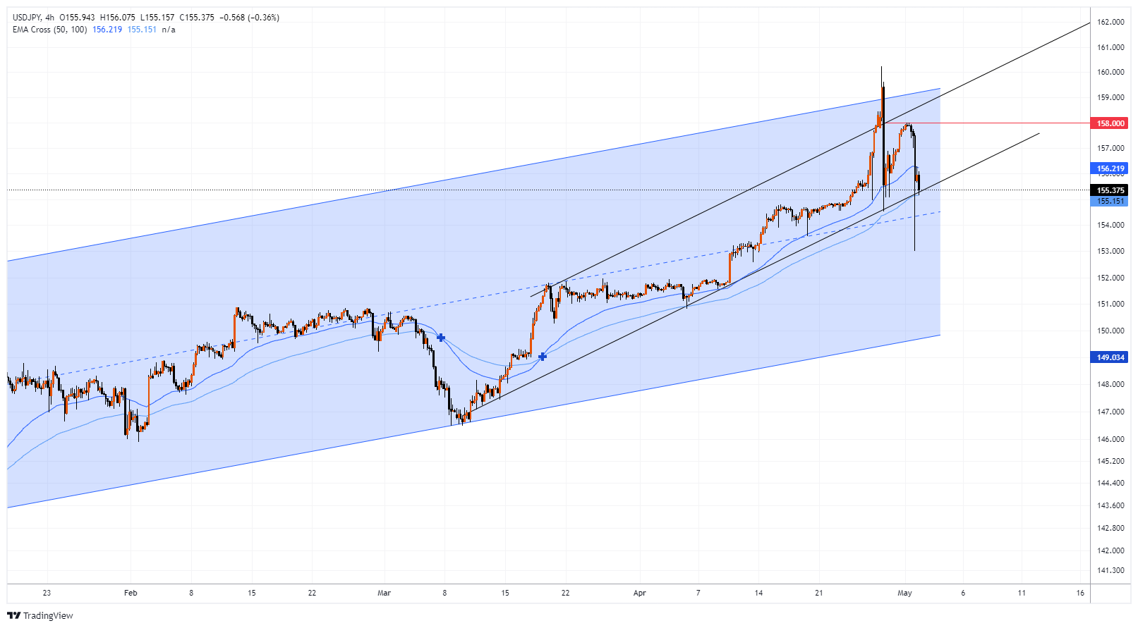 USDJPY Chart Image