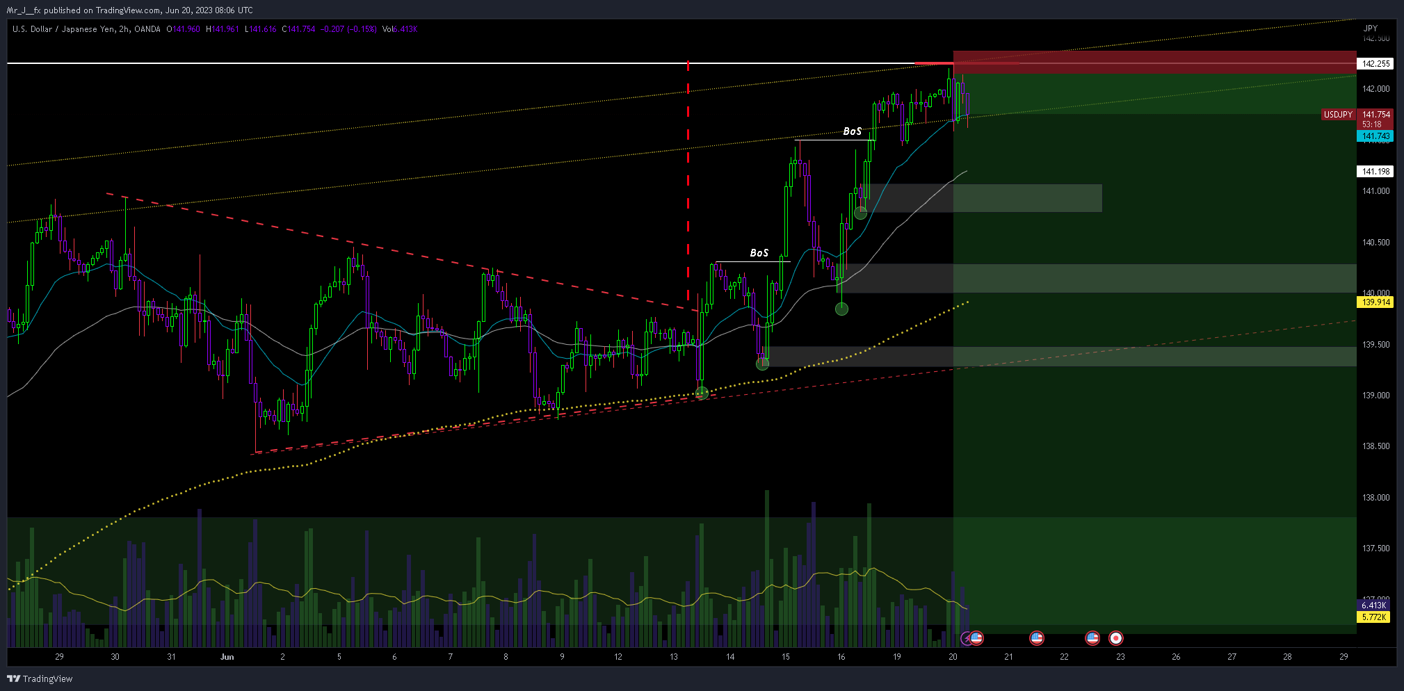 OANDA:USDJPY Chart Image by Mr_J__fx