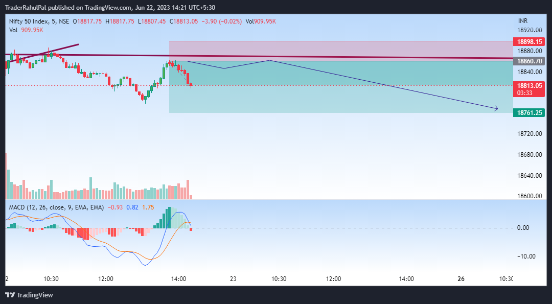 NSE:NIFTY Chart Image by TraderRahulPal