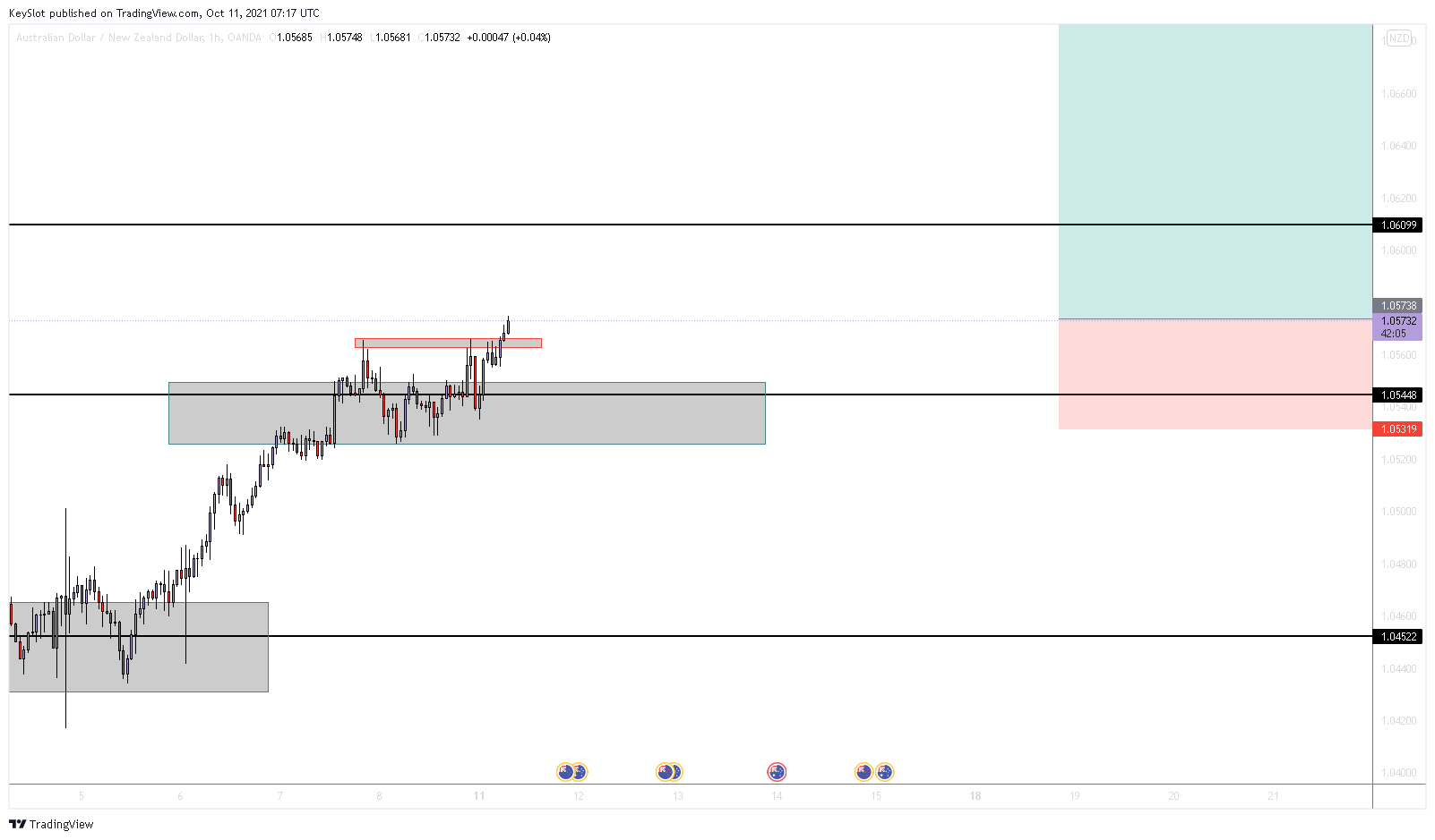  Chart Image
