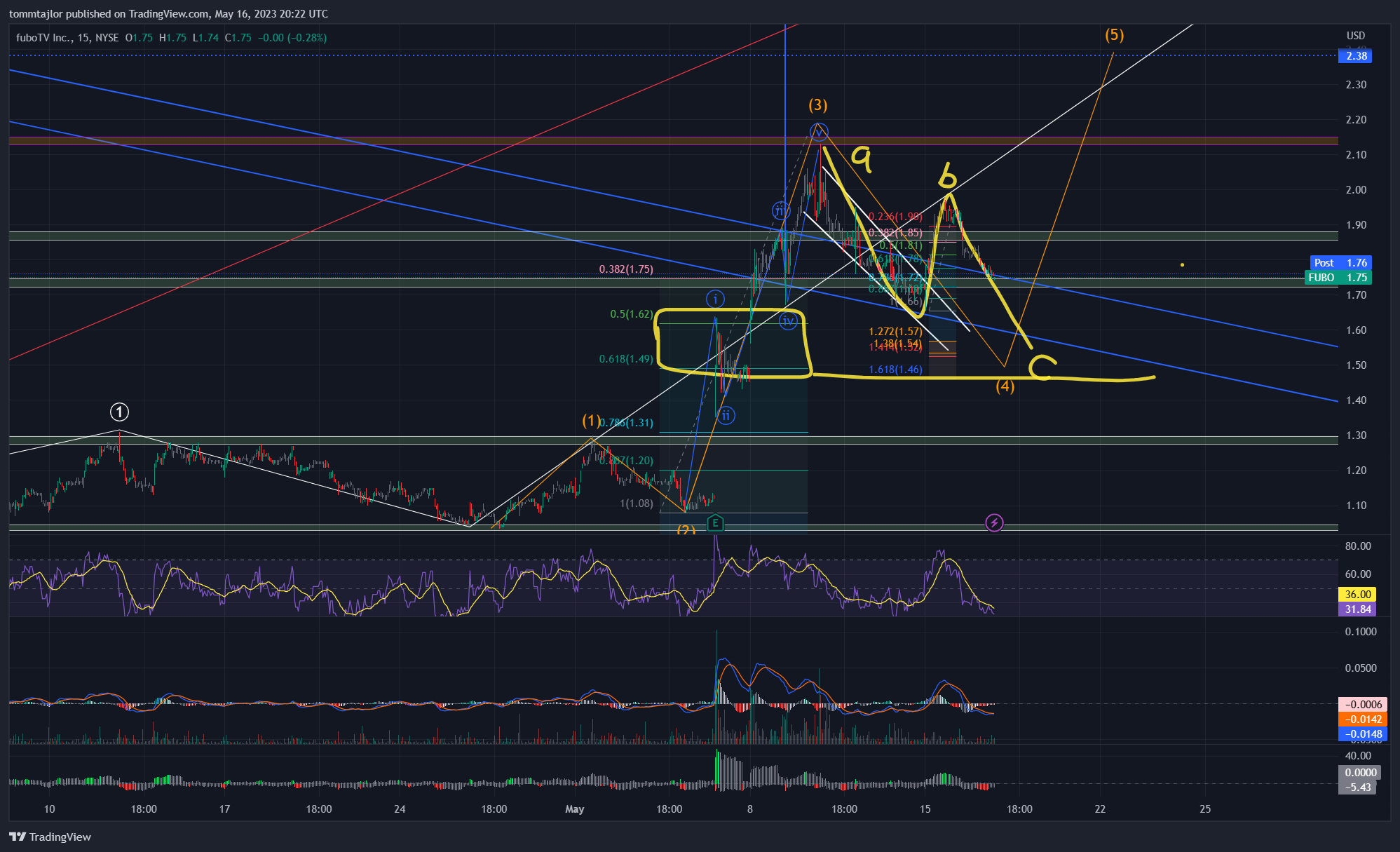 NYSE:FUBO Chart Image by tommtajlor