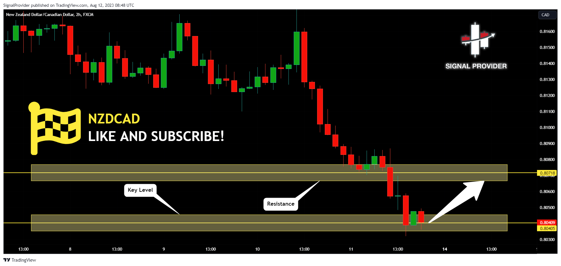 FX:NZDCAD Chart Image by SignalProvider