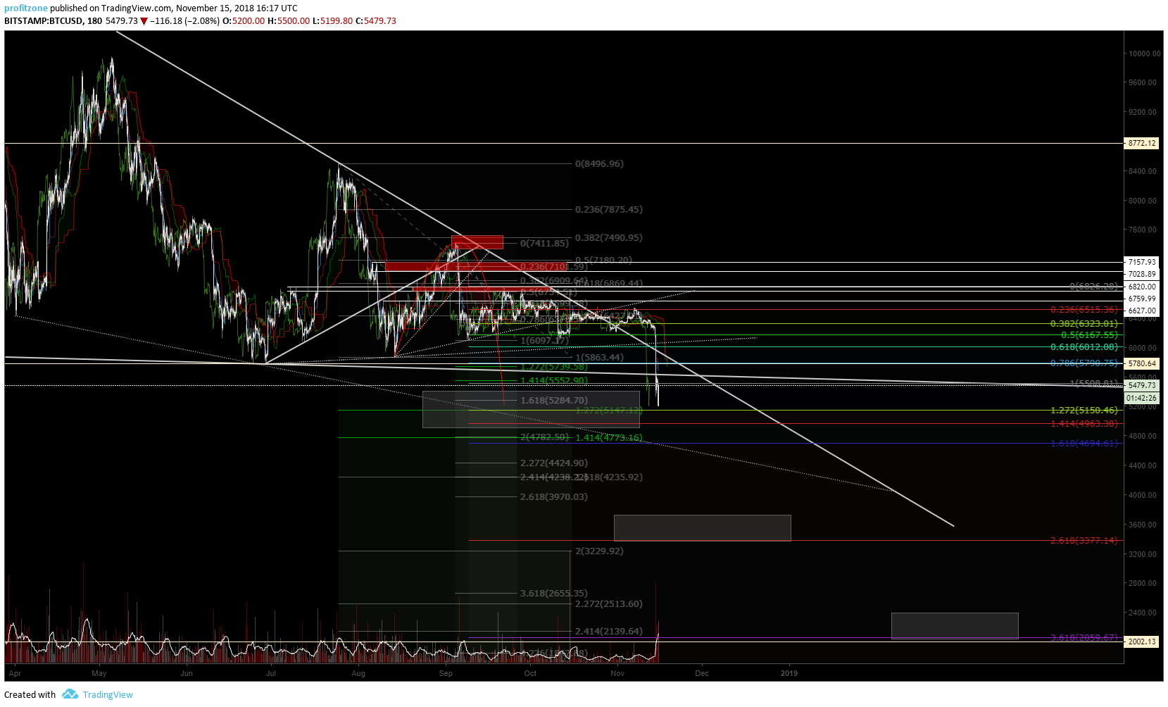  Chart Image