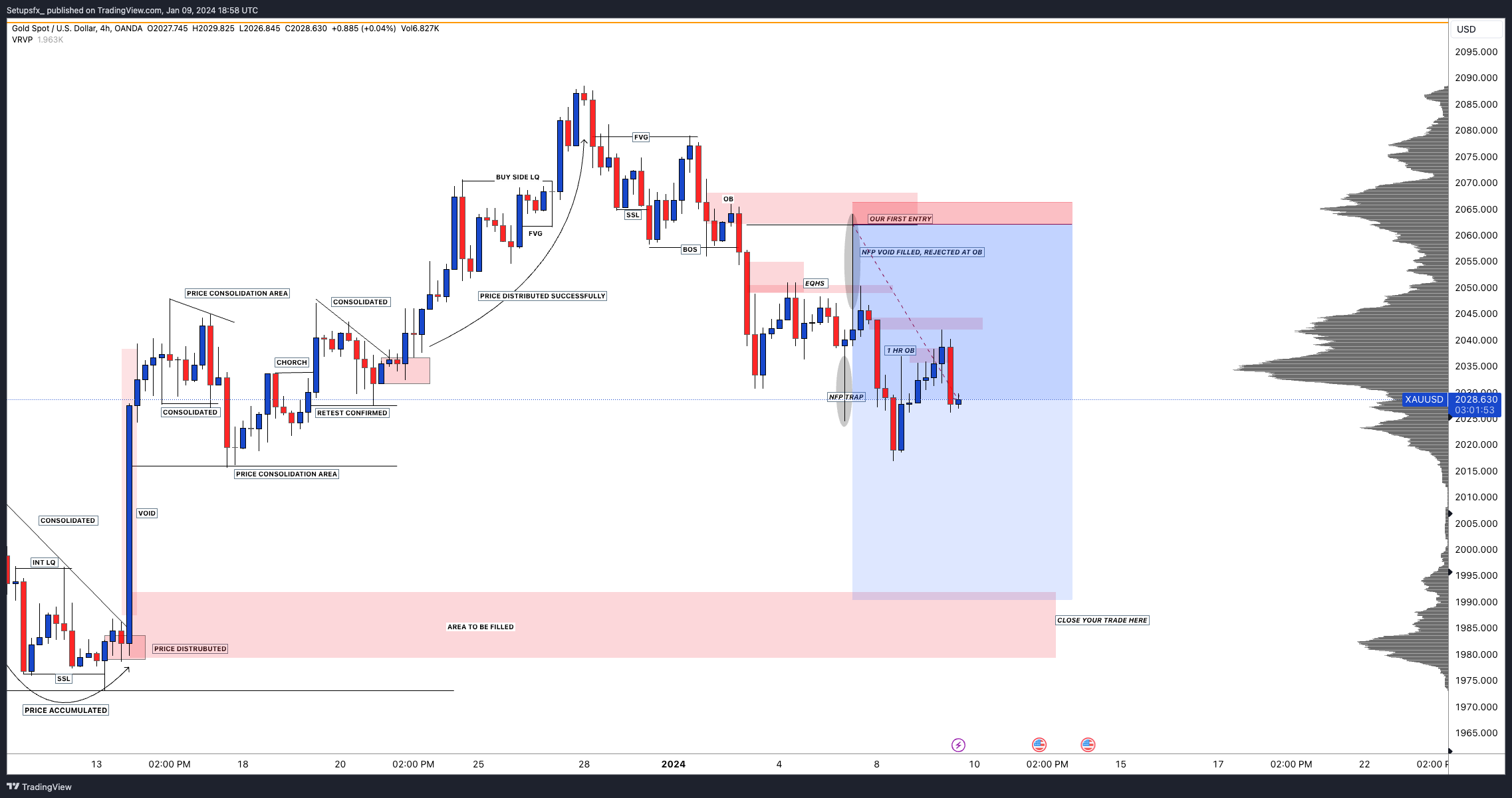 OANDA:XAUUSD Chart Image by Setupsfx_