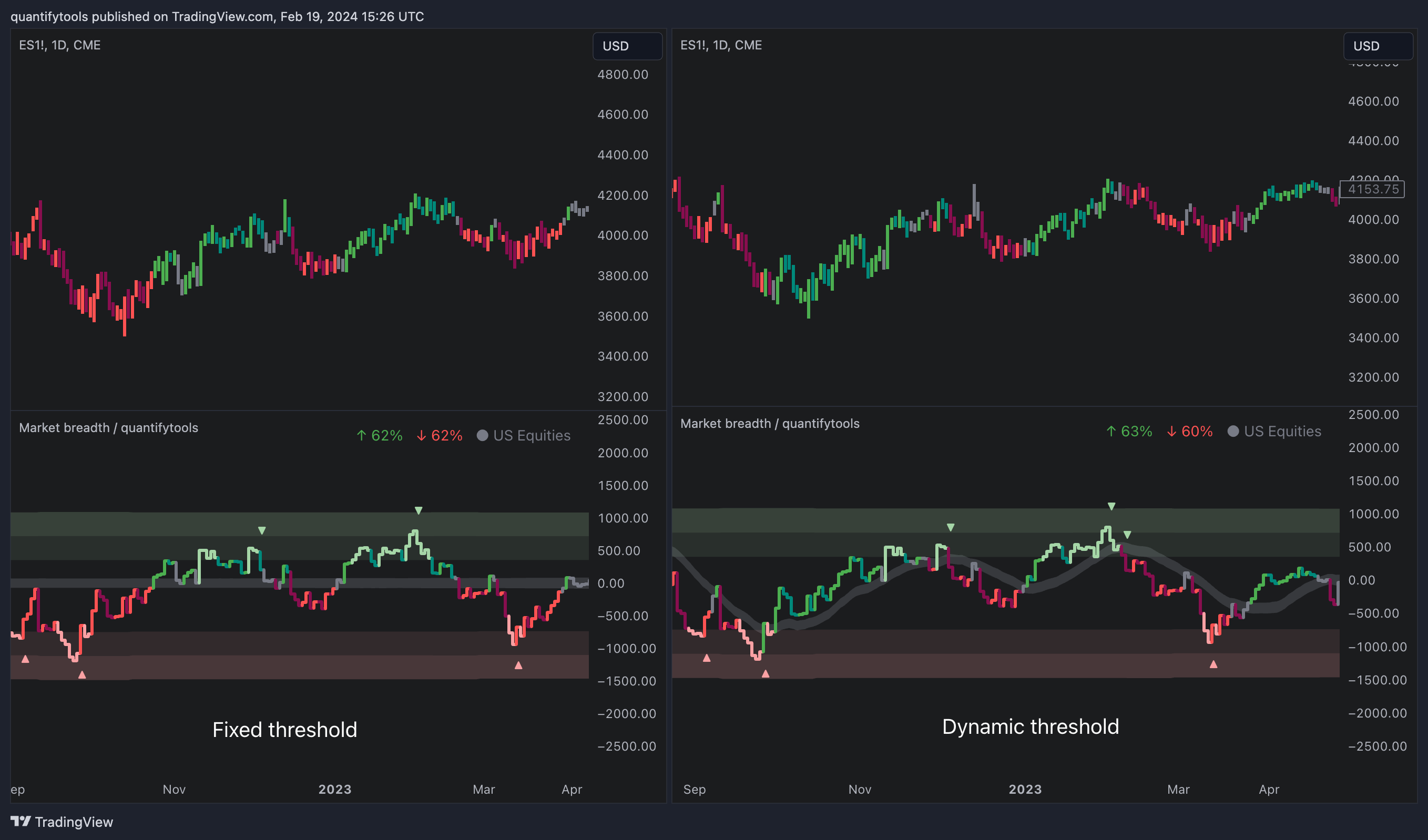 CME_MINI_DL:ES1! Chart Image by quantifytools