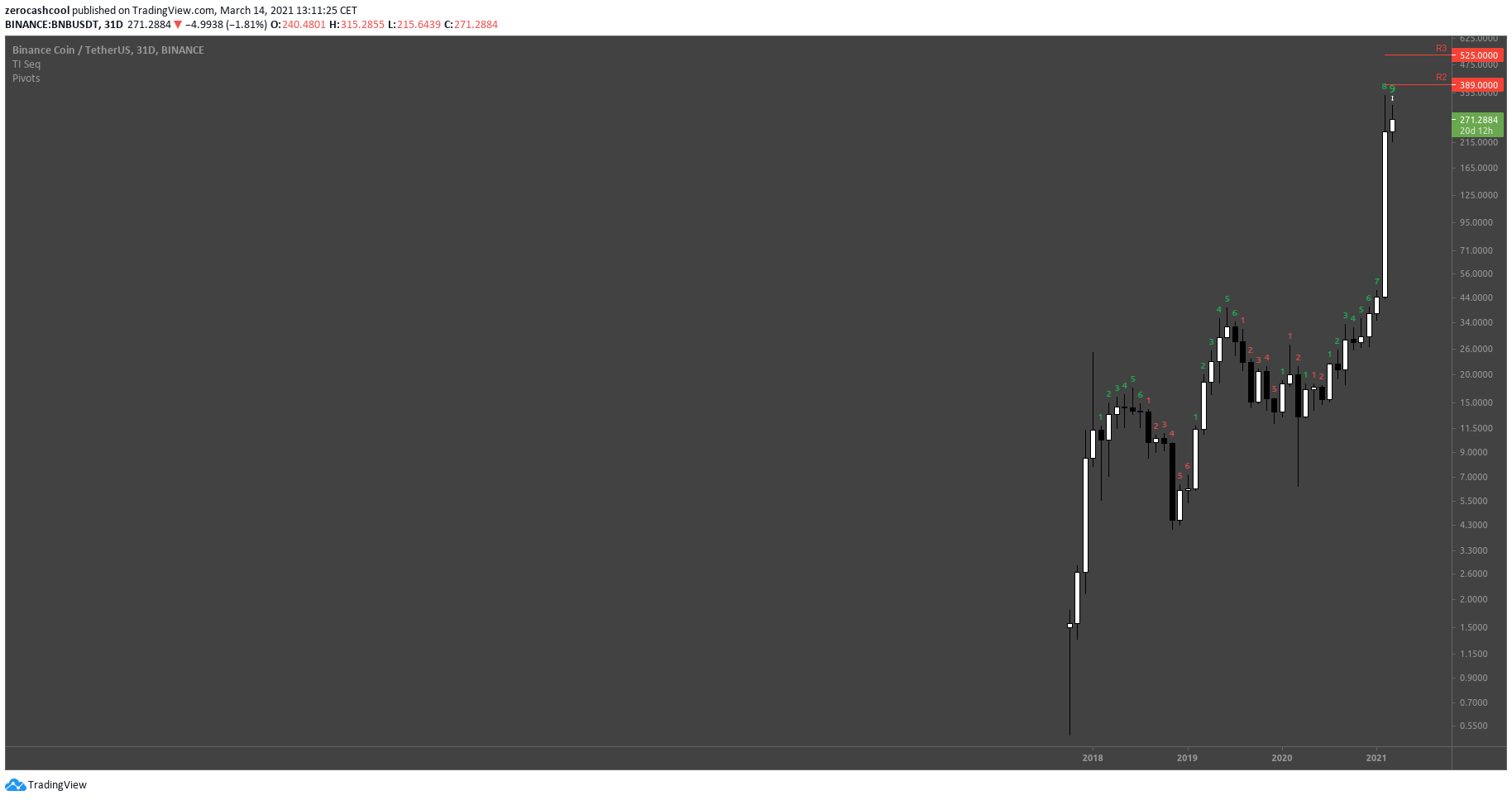  Chart Image