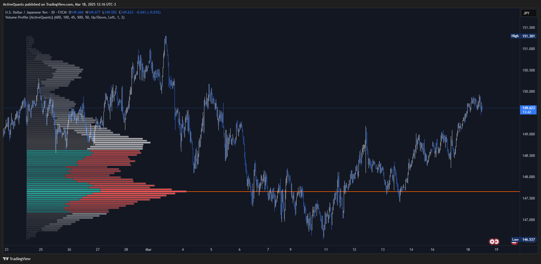 FX:USDJPY Chart Image by ActiveQuants