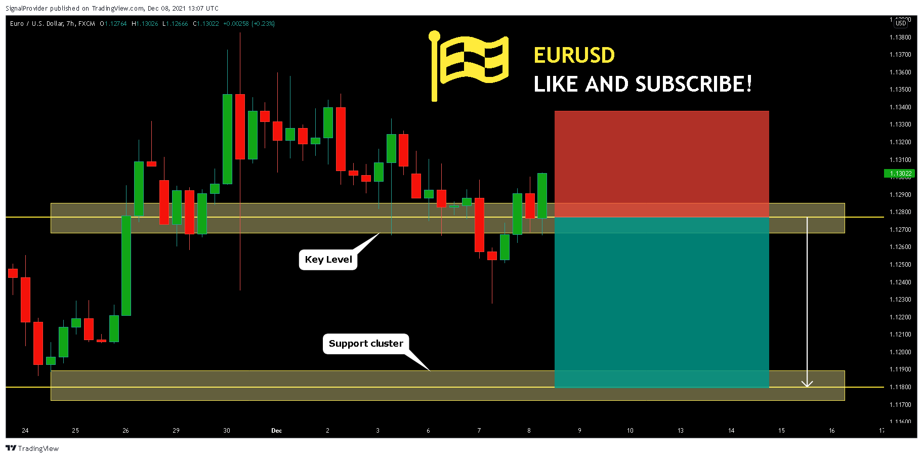 FX:EURUSD Chart Image by SignalProvider