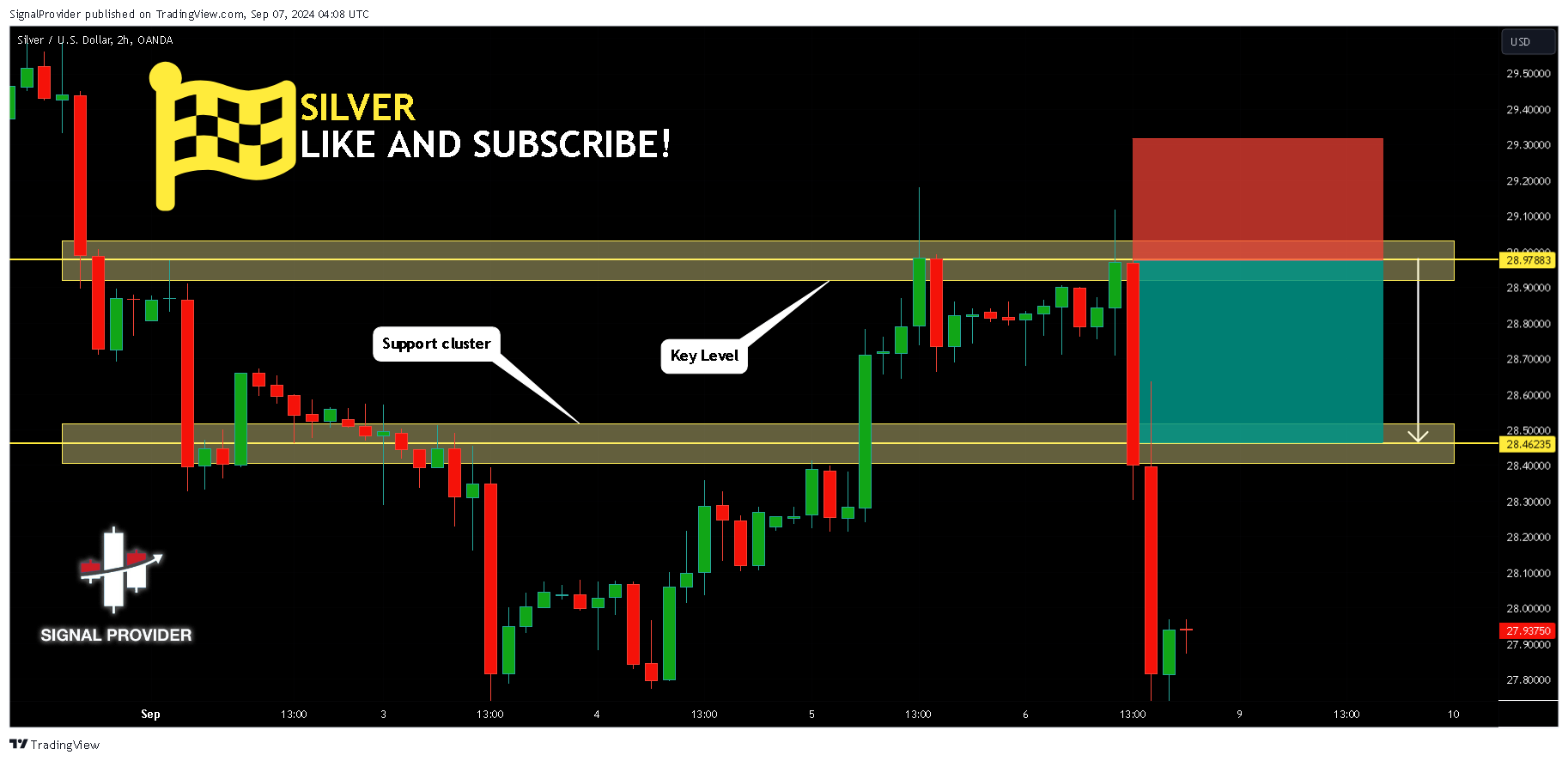 OANDA:XAGUSD Chart Image by SignalProvider