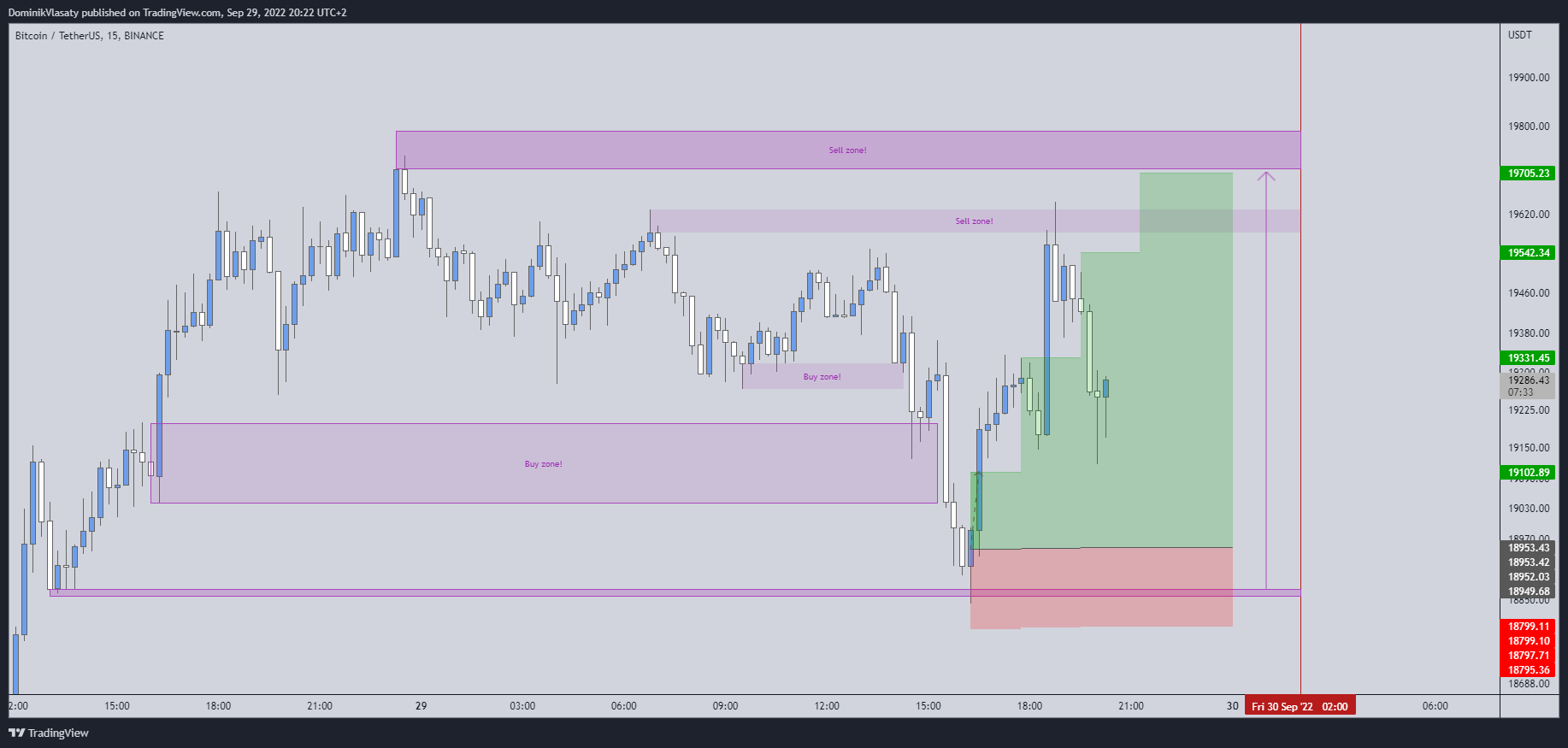 BINANCE:BTCUSDT Chart Image by TraderDominik