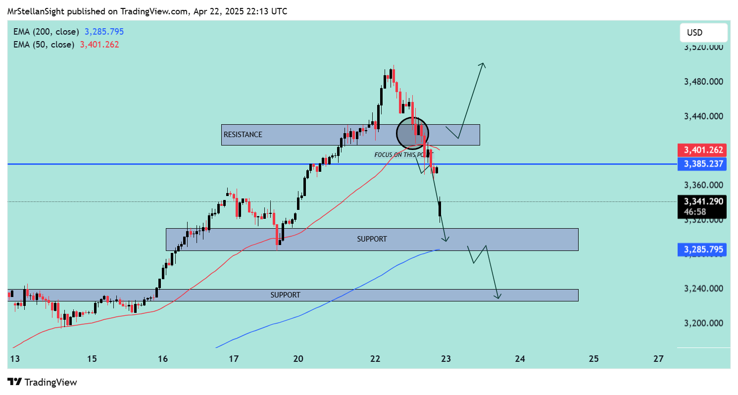 OANDA:XAUUSD Chart Image by MrStellanSight