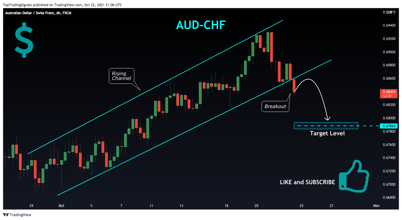 FX:AUDCHF Chart Image by TopTradingSignals