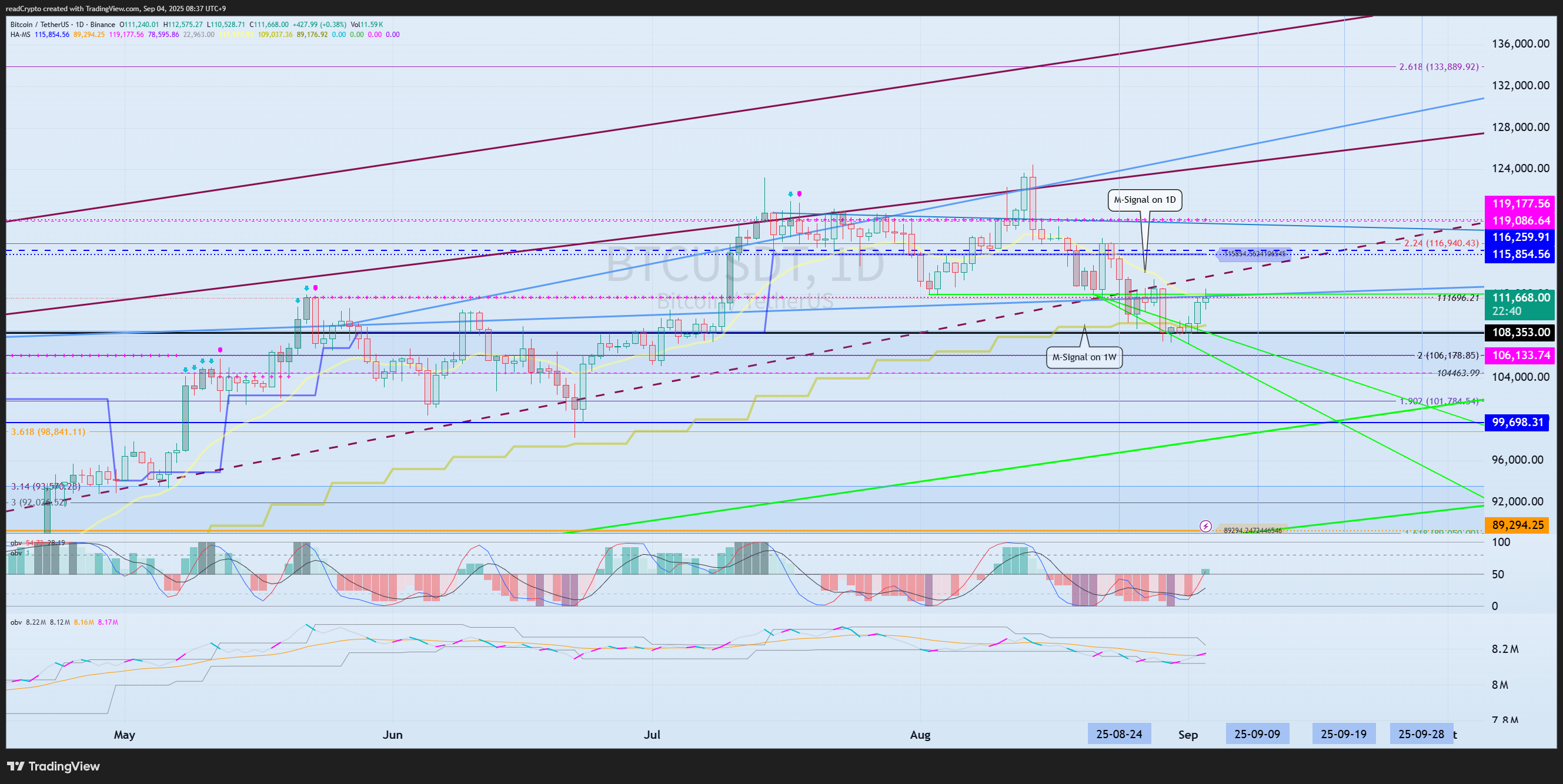 BINANCE:BTCUSDT Chart Image by readCrypto