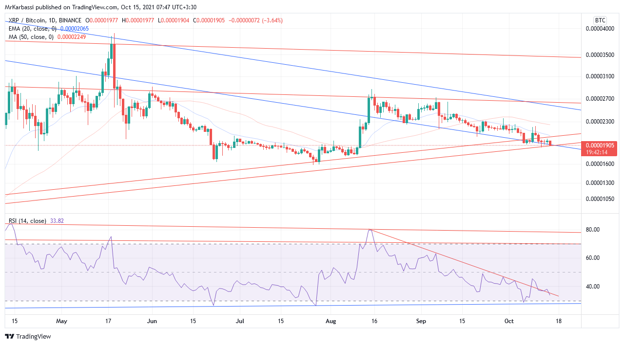 BINANCE:XRPBTC Chart Image by MrKarbassi