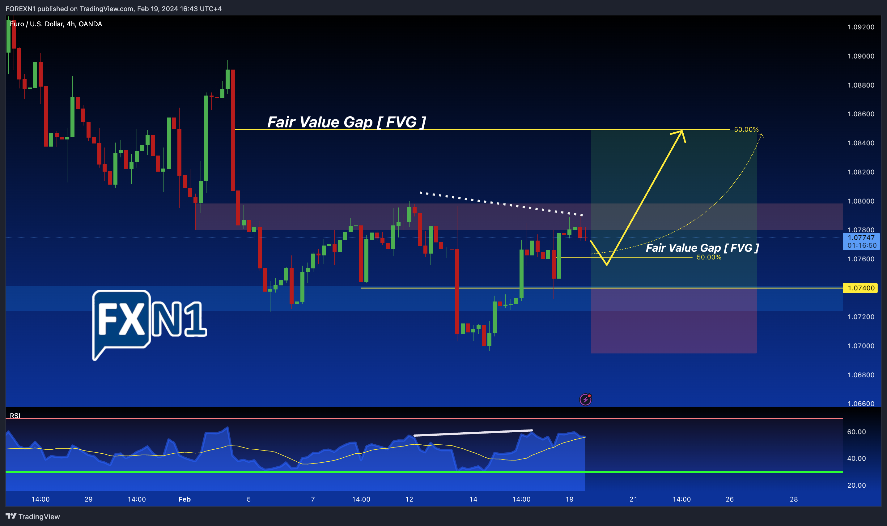 OANDA:EURUSD Chart Image by FOREXN1