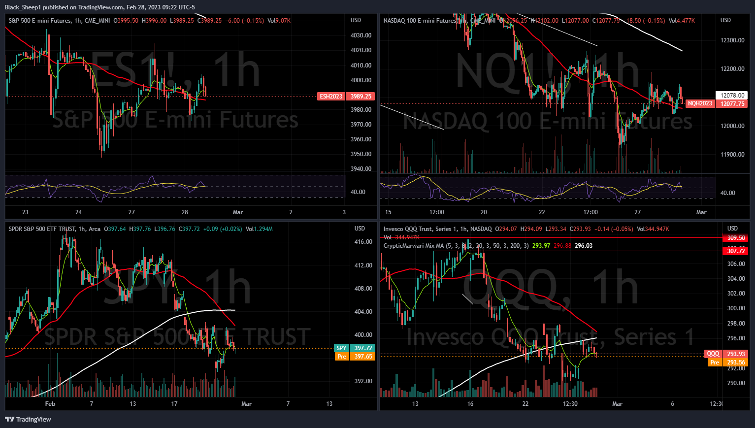 CME_MINI:ES1! Chart Image by Black_Sheep1