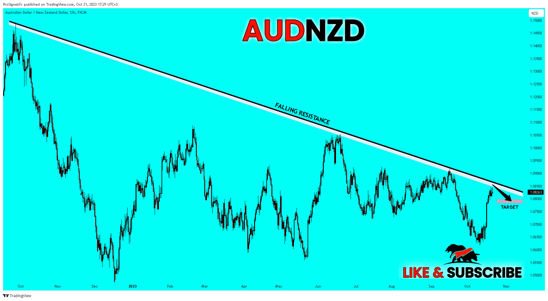 FX:AUDNZD Chart Image by ProSignalsFx