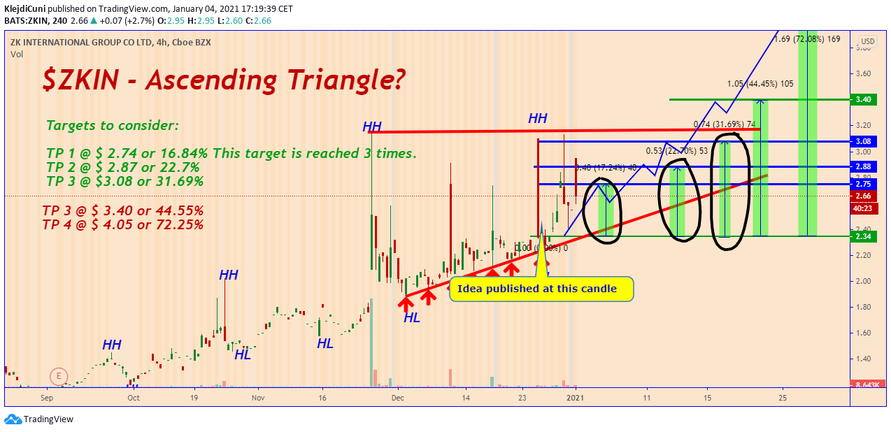  Chart Image