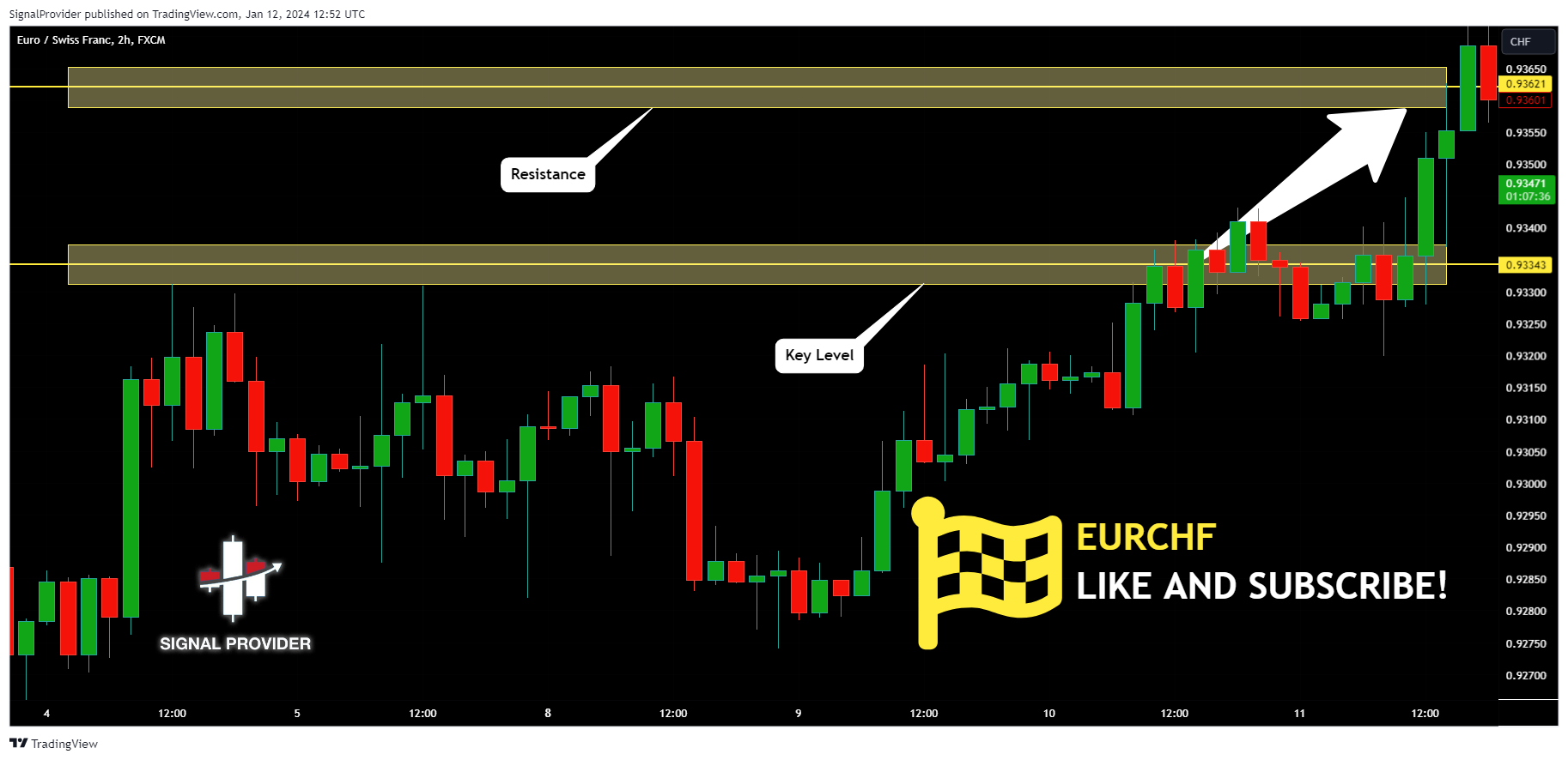 FX:EURCHF Chart Image by SignalProvider