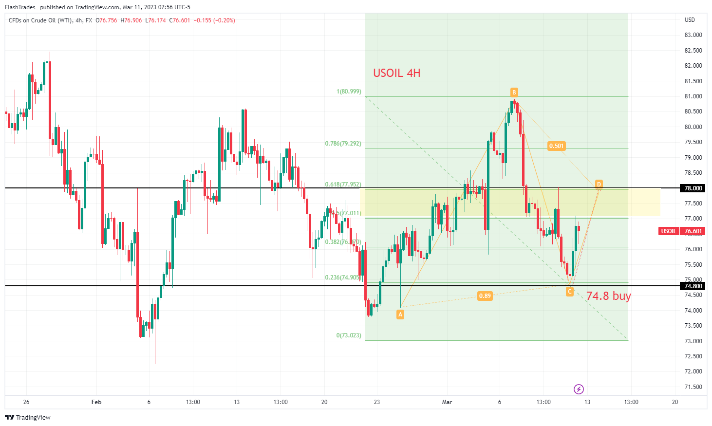 FX:USOIL Chart Image by FlashTrades_