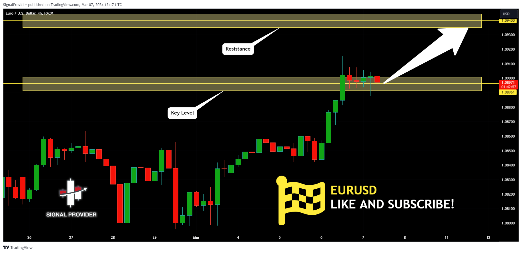 FX:EURUSD Chart Image by SignalProvider