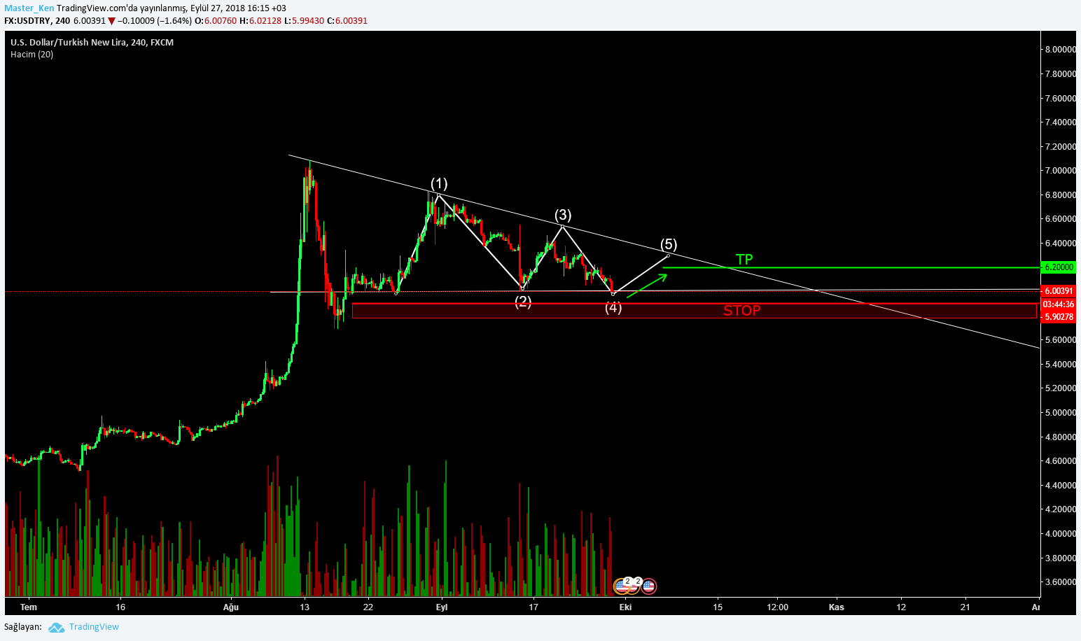  Chart Image
