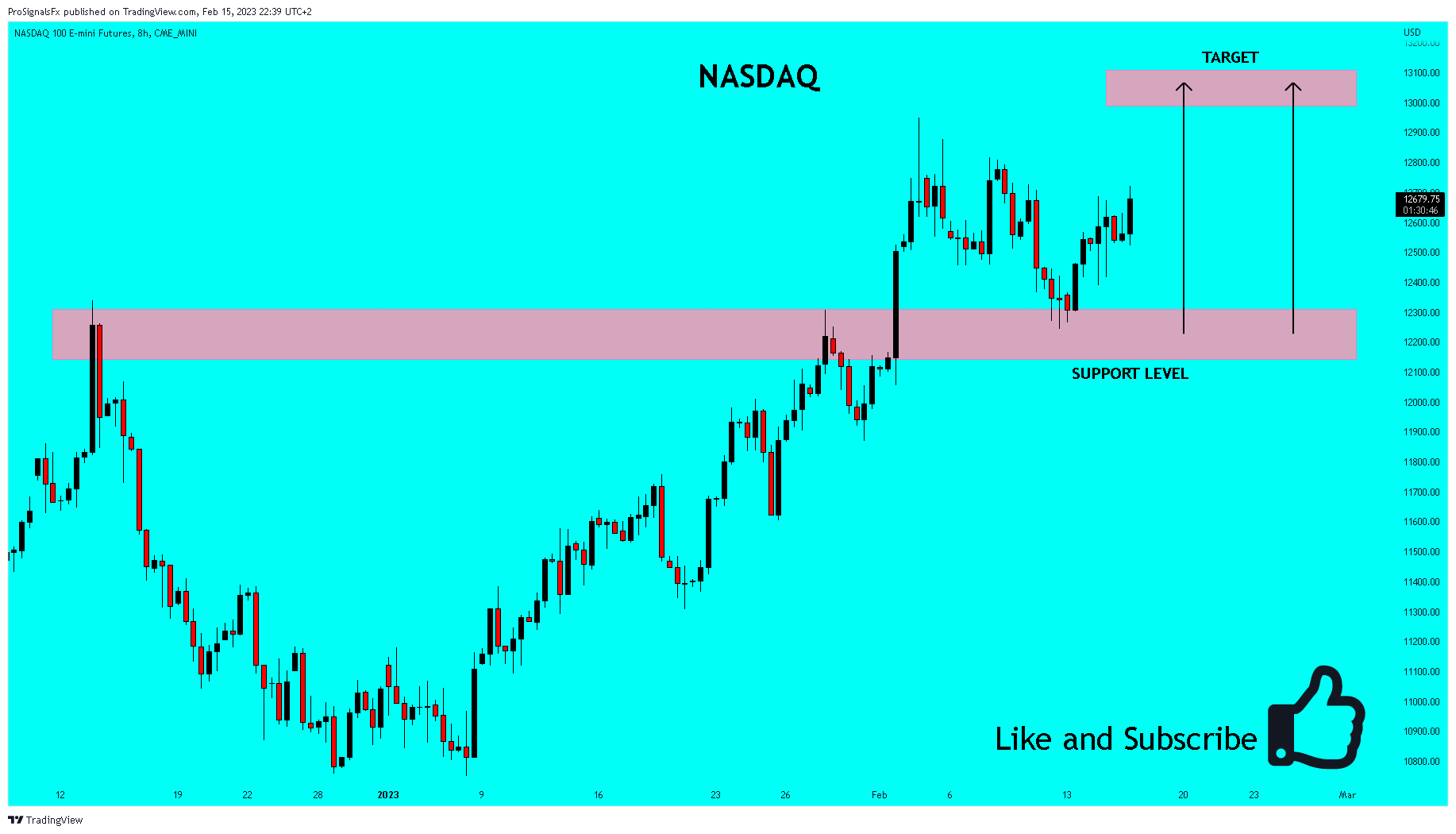 CME_MINI:NQ1! Chart Image by ProSignalsFx