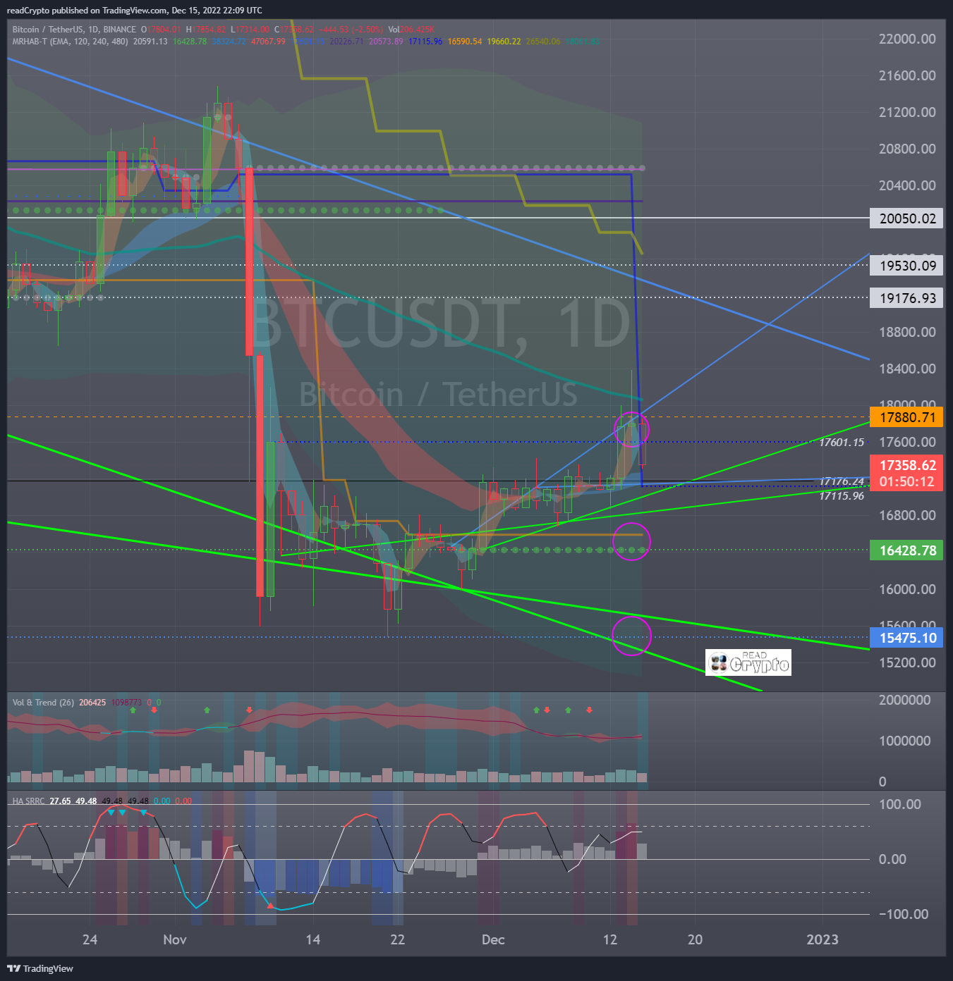BINANCE:BTCUSDT Chart Image by readCrypto