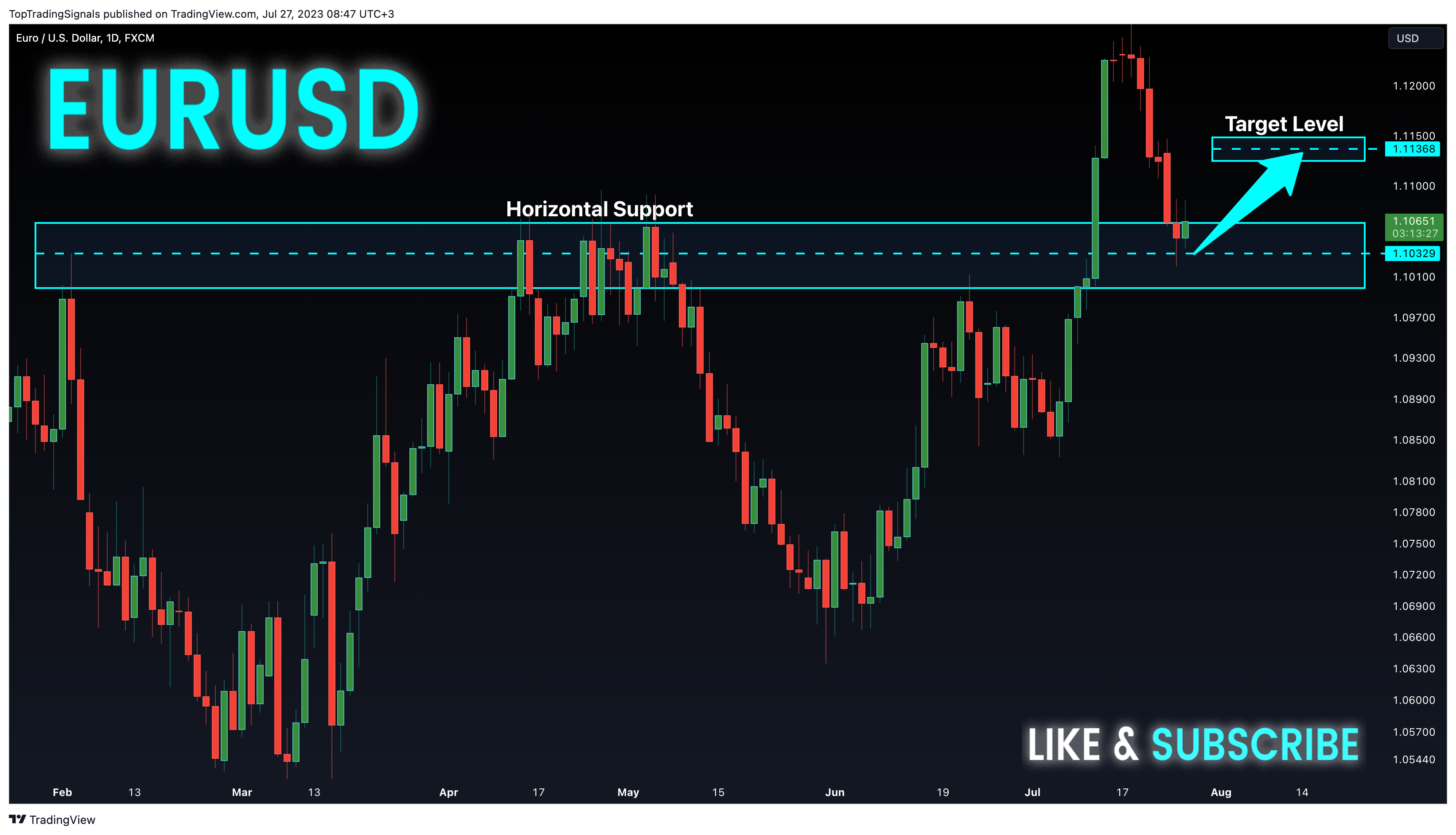 FX:EURUSD Chart Image by TopTradingSignals