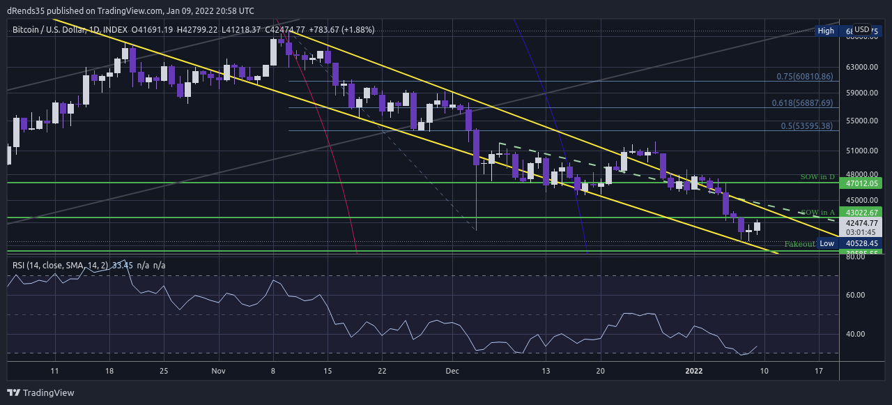 INDEX:BTCUSD Chart Image by dRends35