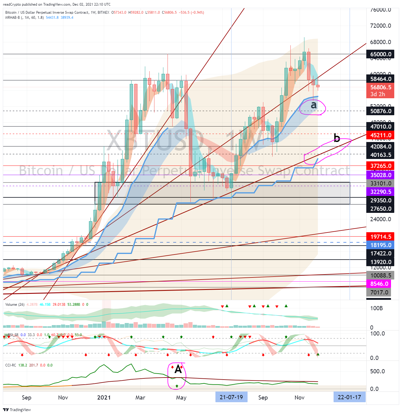 BITMEX:XBTUSD Chart Image by readCrypto