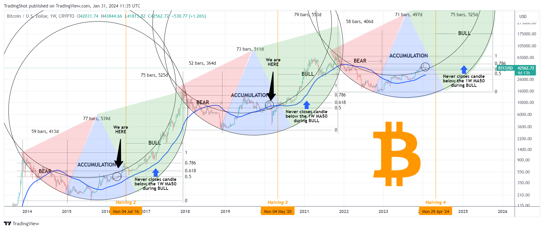 CRYPTO:BTCUSD Chart Image by TradingShot