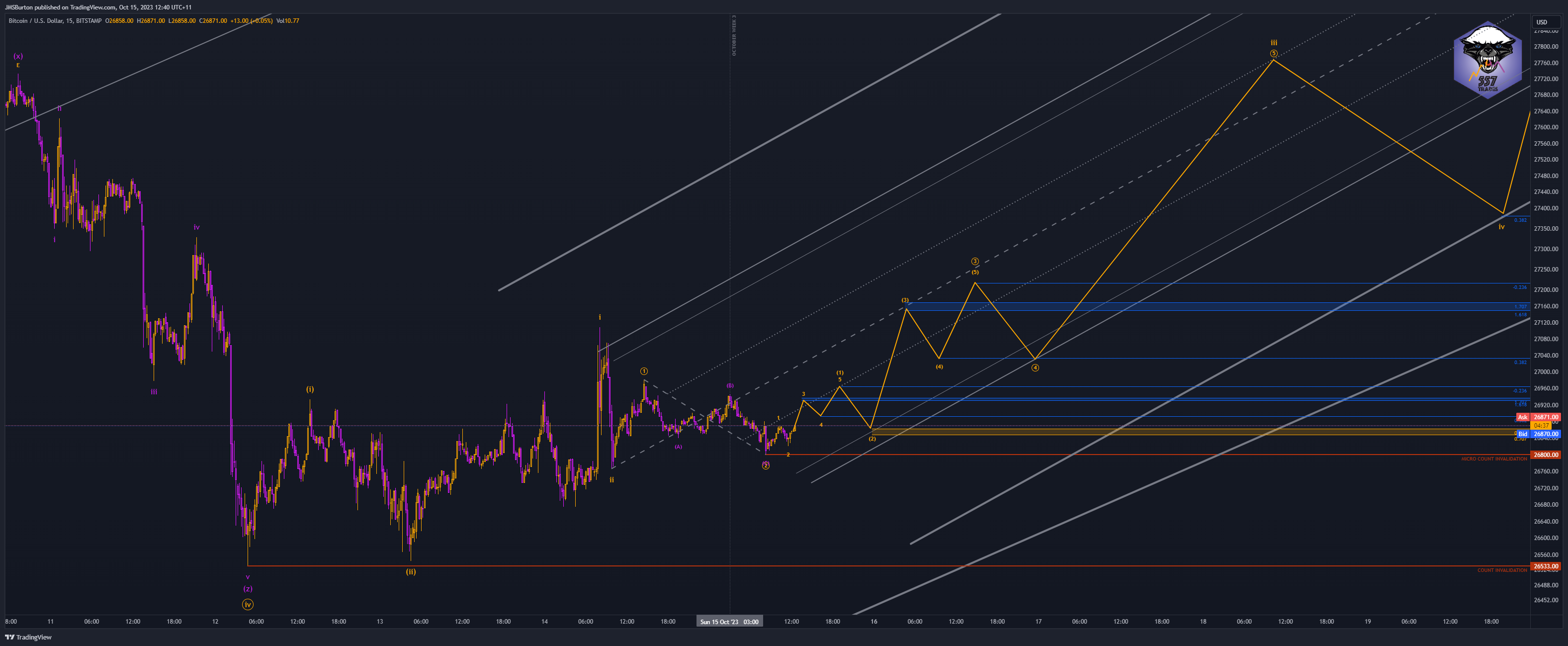 BITSTAMP:BTCUSD Chart Image by JMSBurton