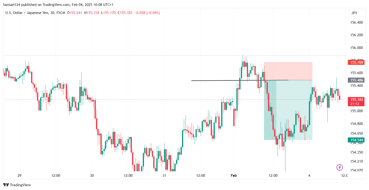 FX:USDJPY Chart Image by Samuel124