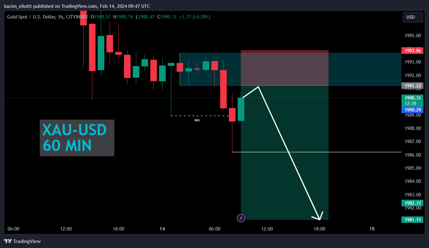 CITYINDEX:XAUUSD Chart Image by kacim_elloitt