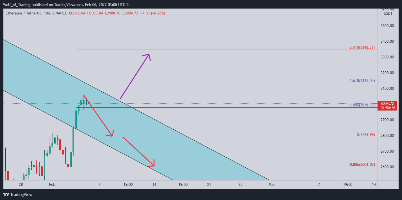 BINANCE:ETHUSDT Chart Image by Wolf_of_Trading