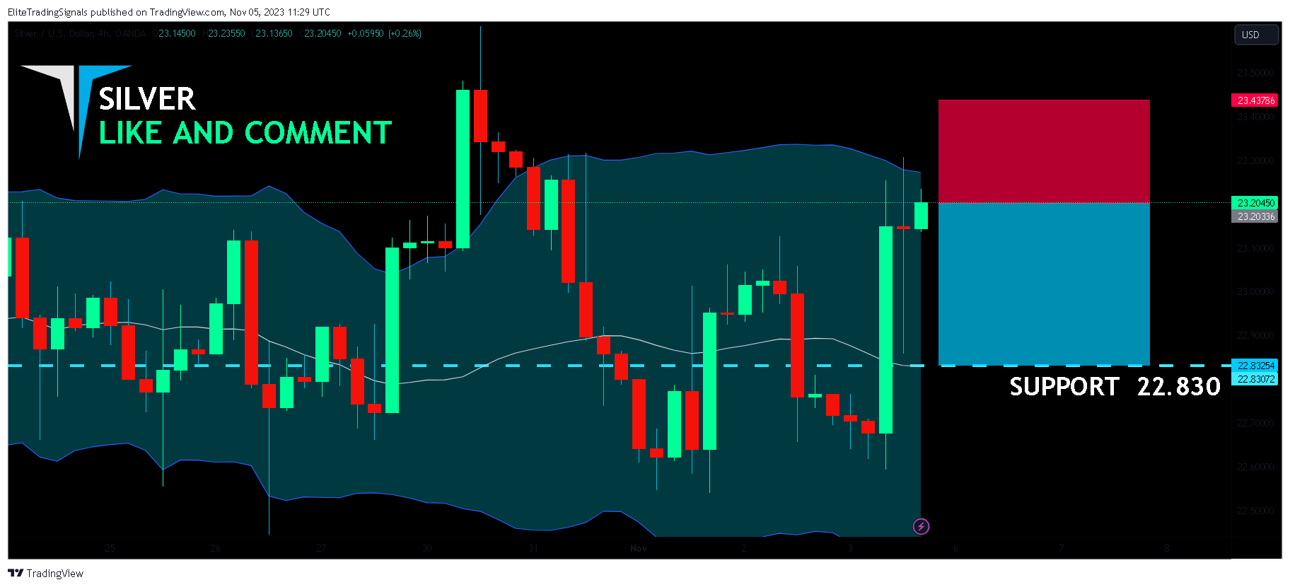 OANDA:XAGUSD Chart Image by EliteTradingSignals