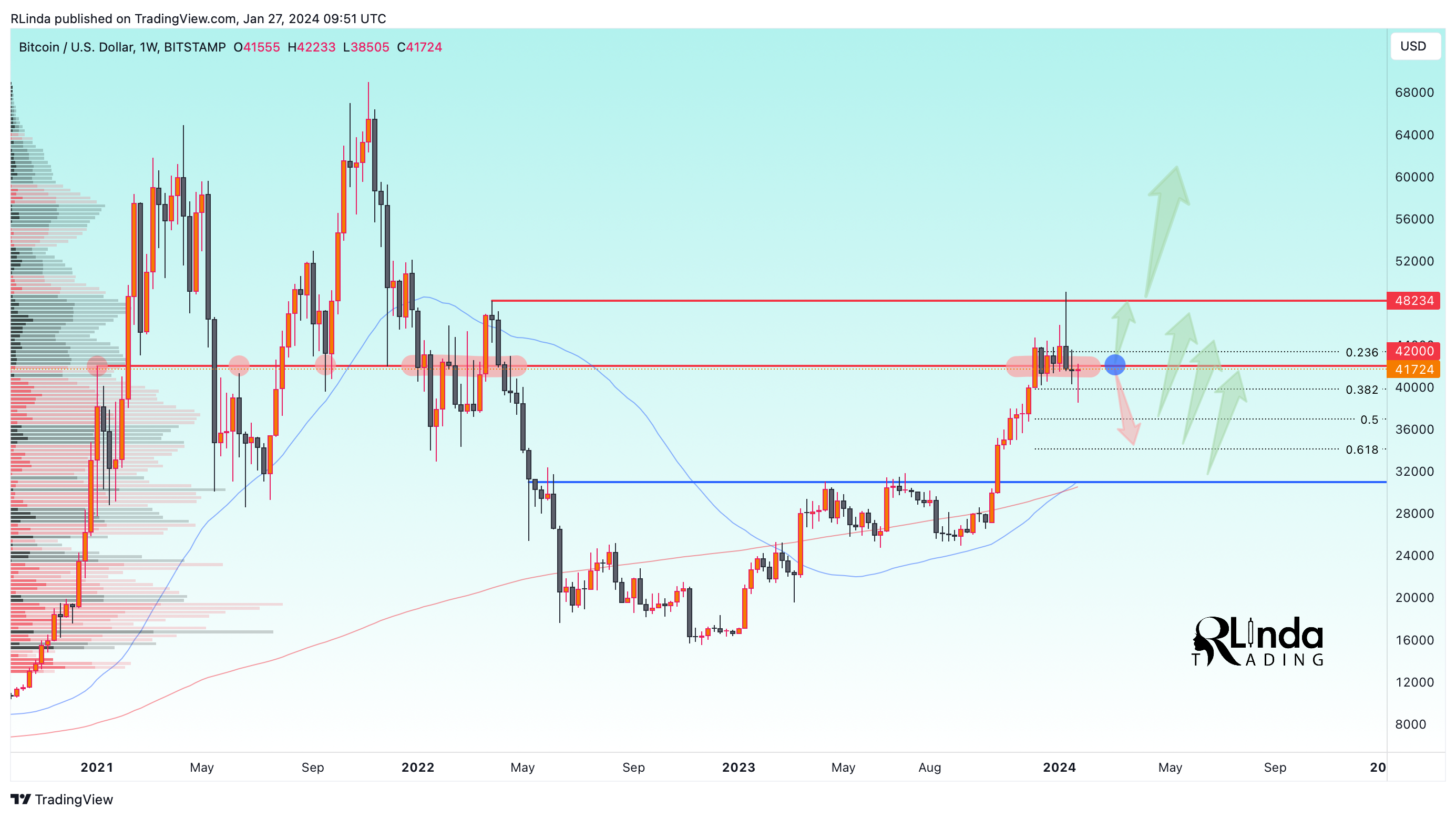 BITSTAMP:BTCUSD Chart Image by RLinda