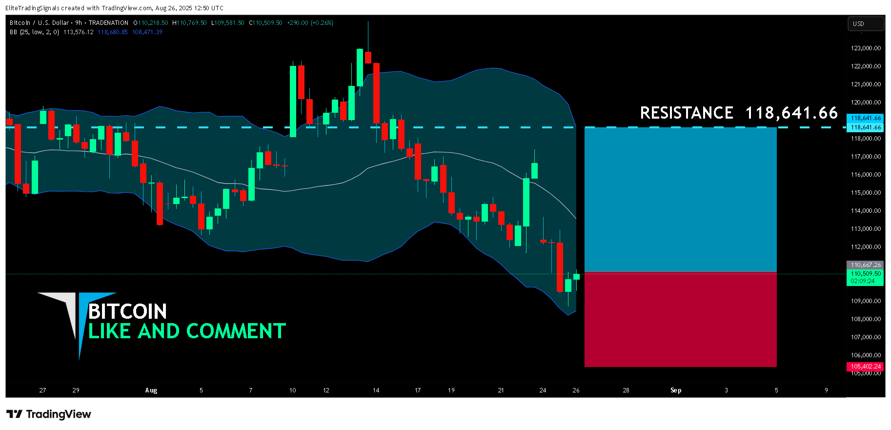 TRADENATION:BTCUSD Chart Image by EliteTradingSignals